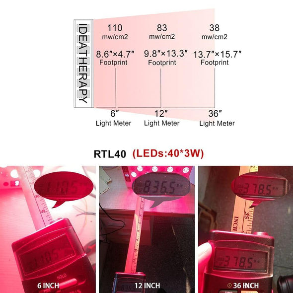 Red Light Therapy Table Top Unit Model TL100 - BodyPROFitness